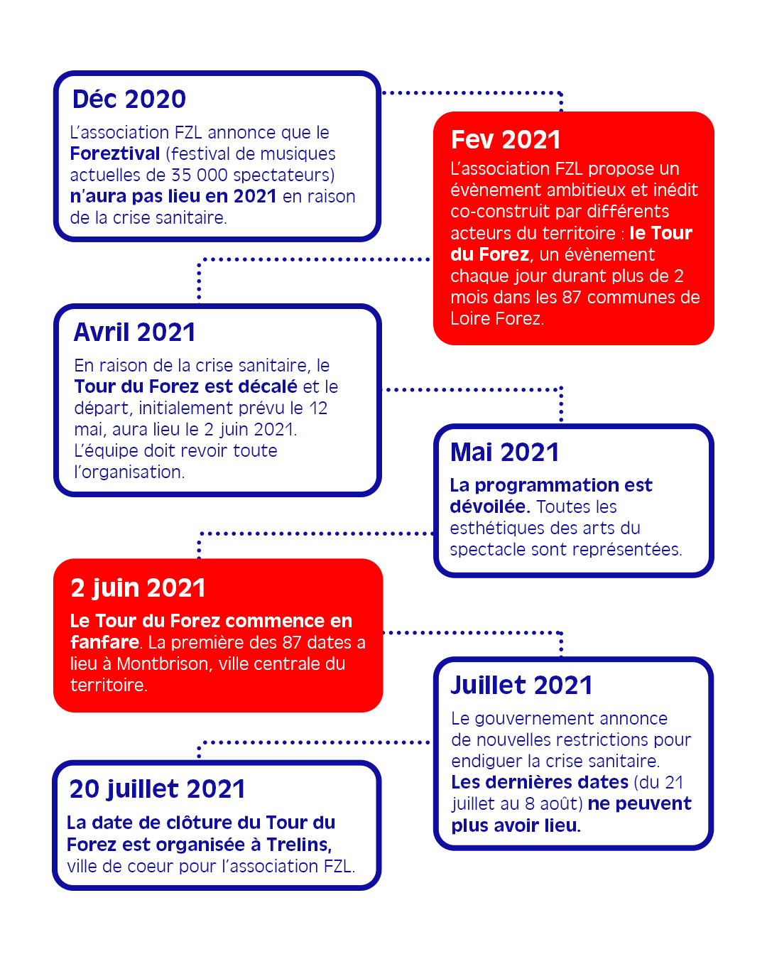 Site-slide1-chronologie