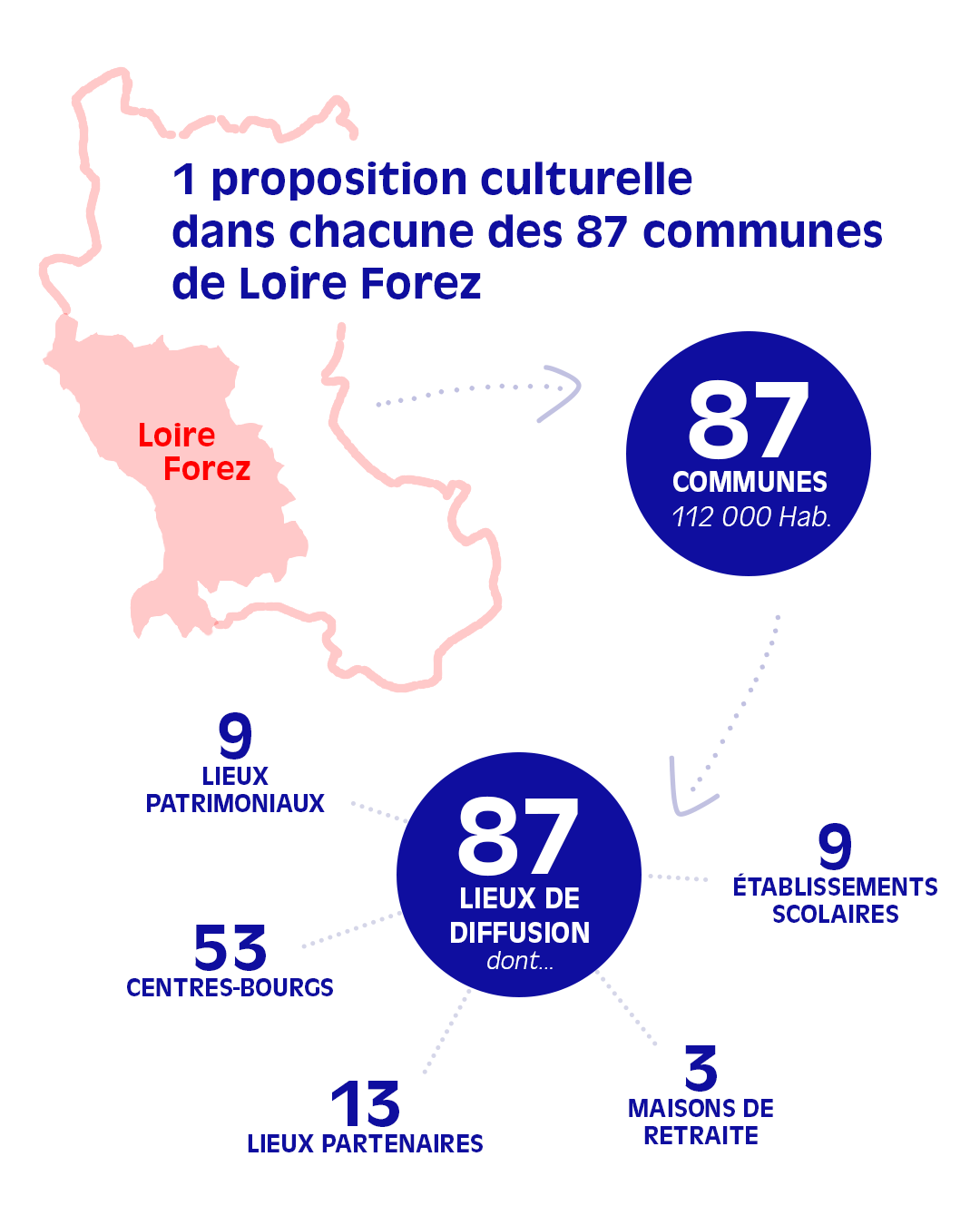 Site-slide2-lieux